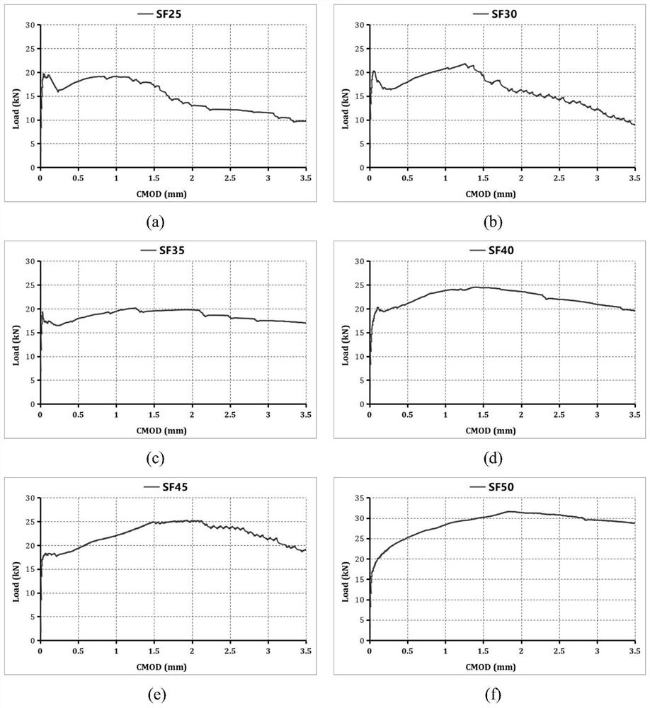 Reinforcement-Steel Fiber Concrete Shield Segment Normal Section Bearing Capacity and Reinforcement Determination Method