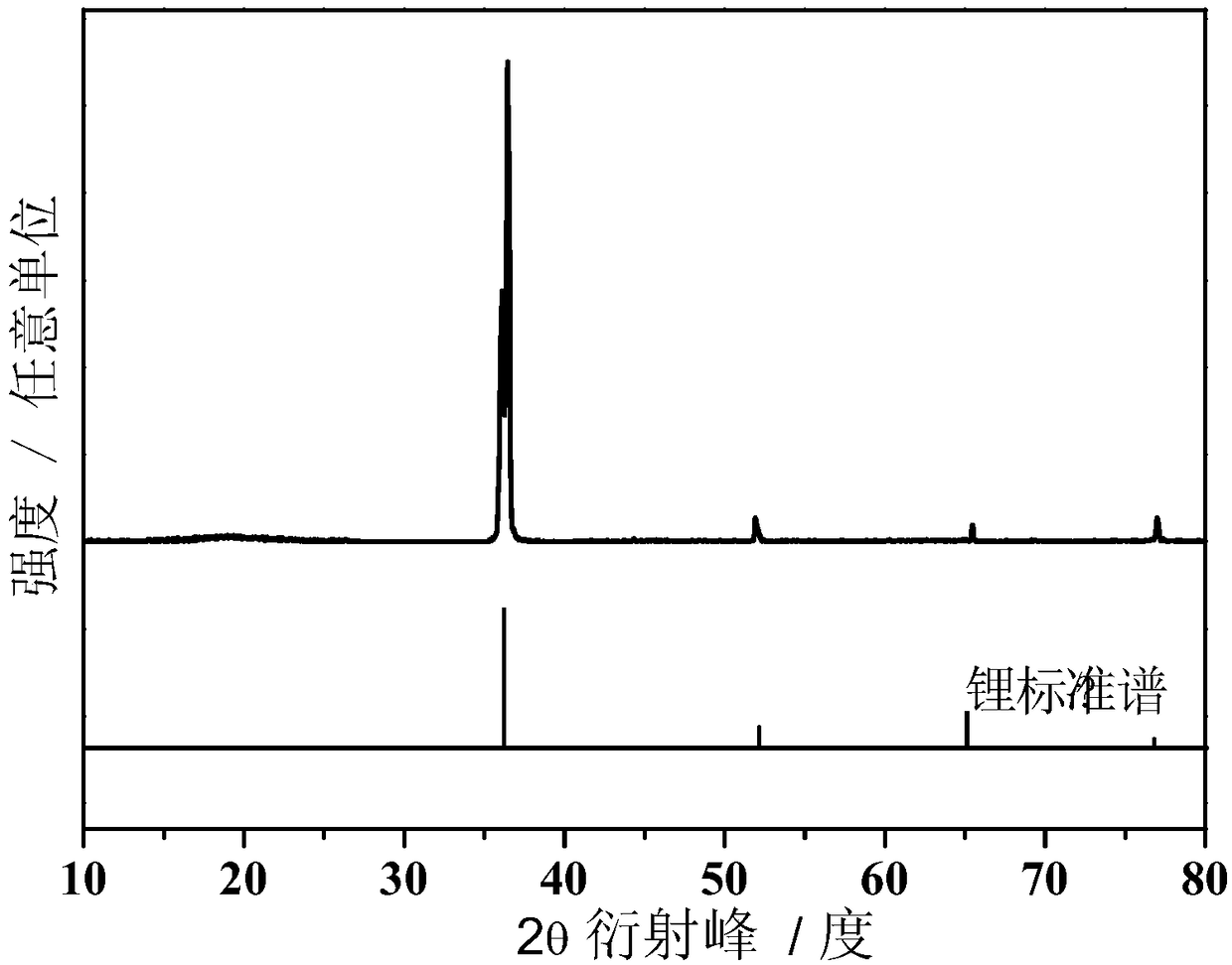 An alkali metal-based negative electrode and a preparation method and application thereof