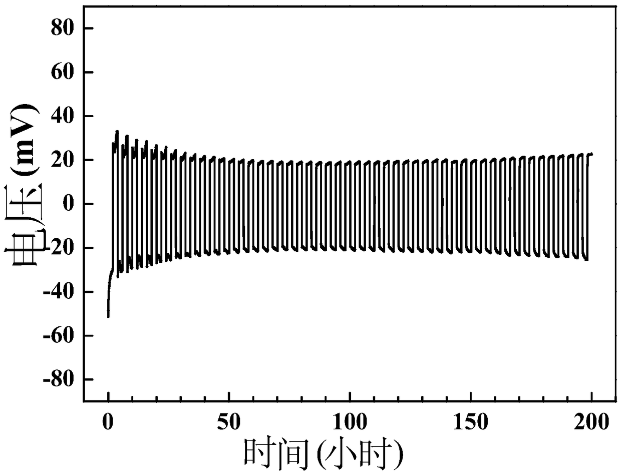 An alkali metal-based negative electrode and a preparation method and application thereof