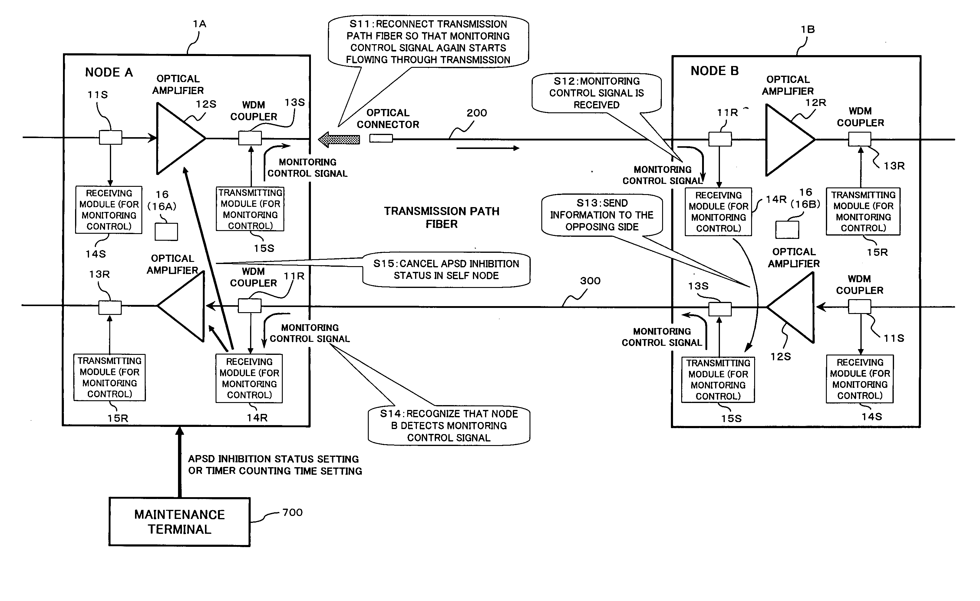 Optical output control method for use in optical transmission node and optical output control apparatus for use in the same