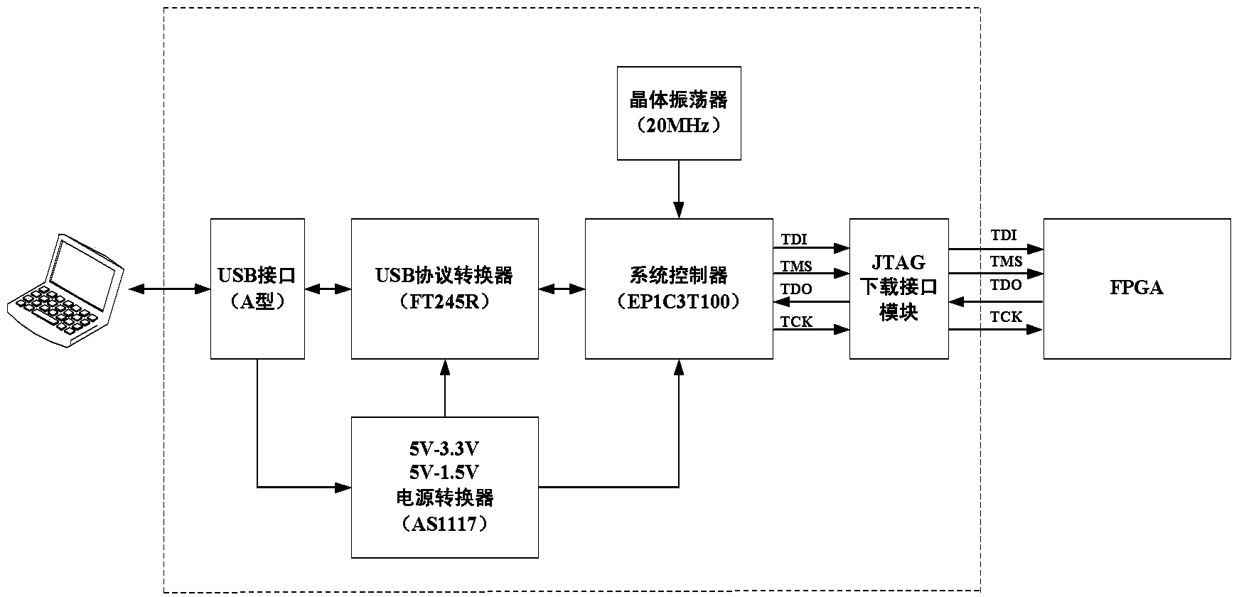 Downloading device for field-programmable gate array logical code