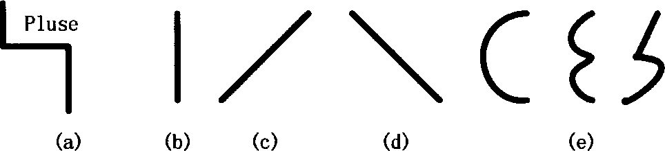 Identifying method for fragmentary printed digits