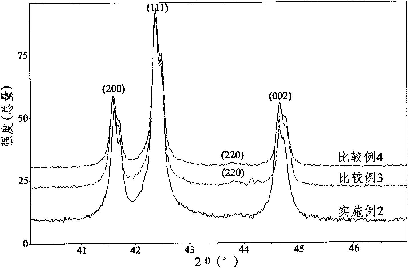 Low-cost high-performance AB5 type hydrogen storage alloy and preparation method thereof