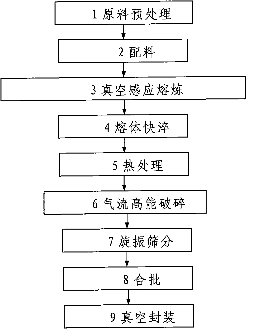 Low-cost high-performance AB5 type hydrogen storage alloy and preparation method thereof