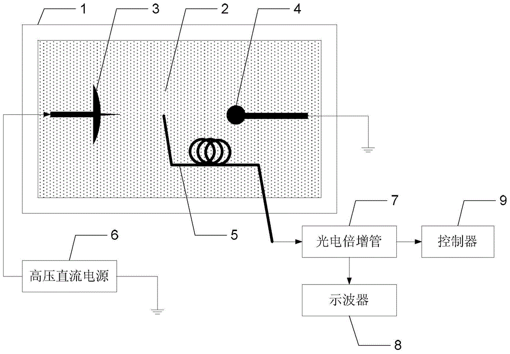 Device and method for testing electric strength of dielectric fluid under inhomogeneous field