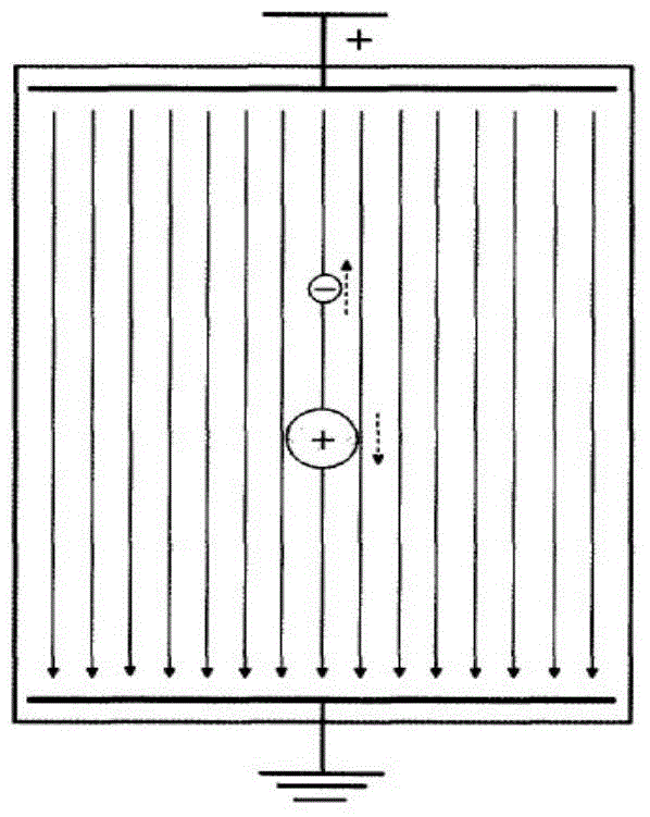 Device and method for testing electric strength of dielectric fluid under inhomogeneous field