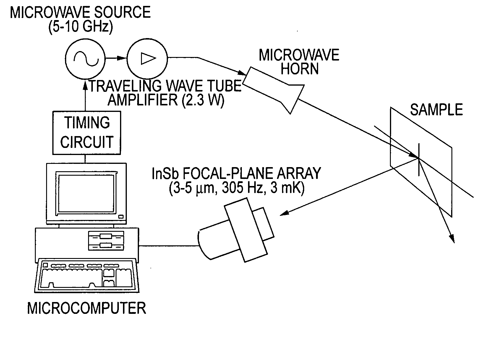 Thermal-based methods for nondestructive evaluation