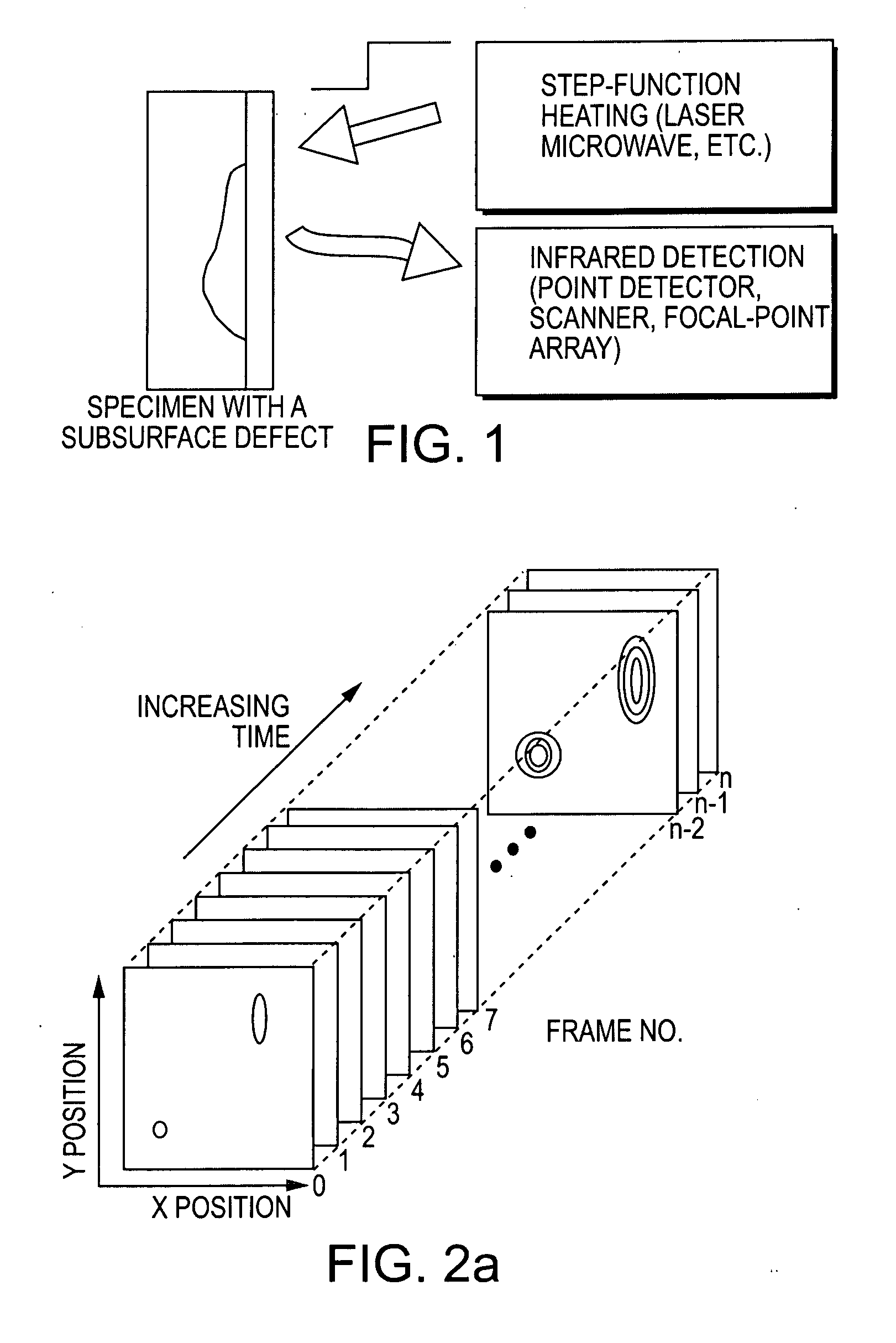 Thermal-based methods for nondestructive evaluation