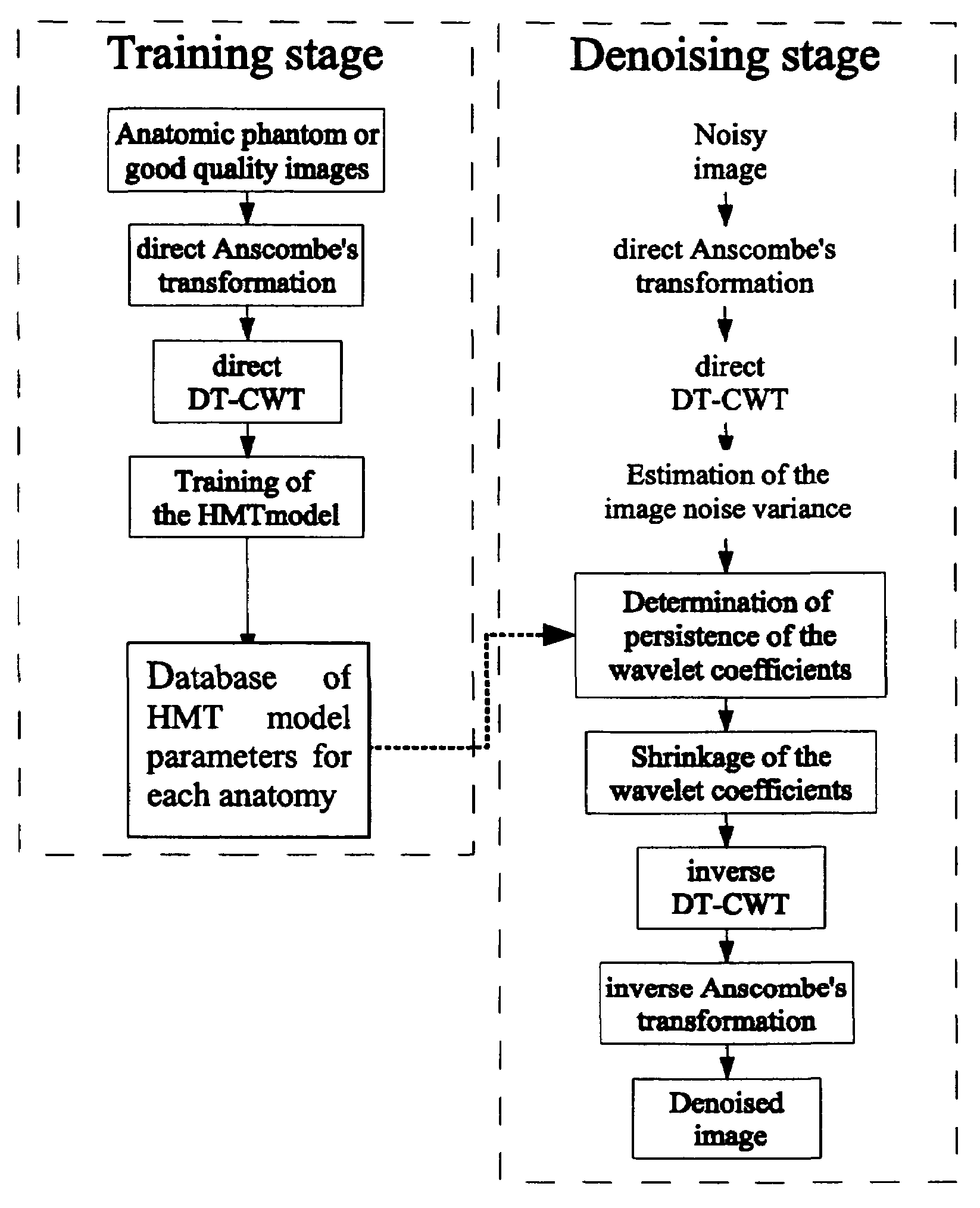 De-noising digital radiological images