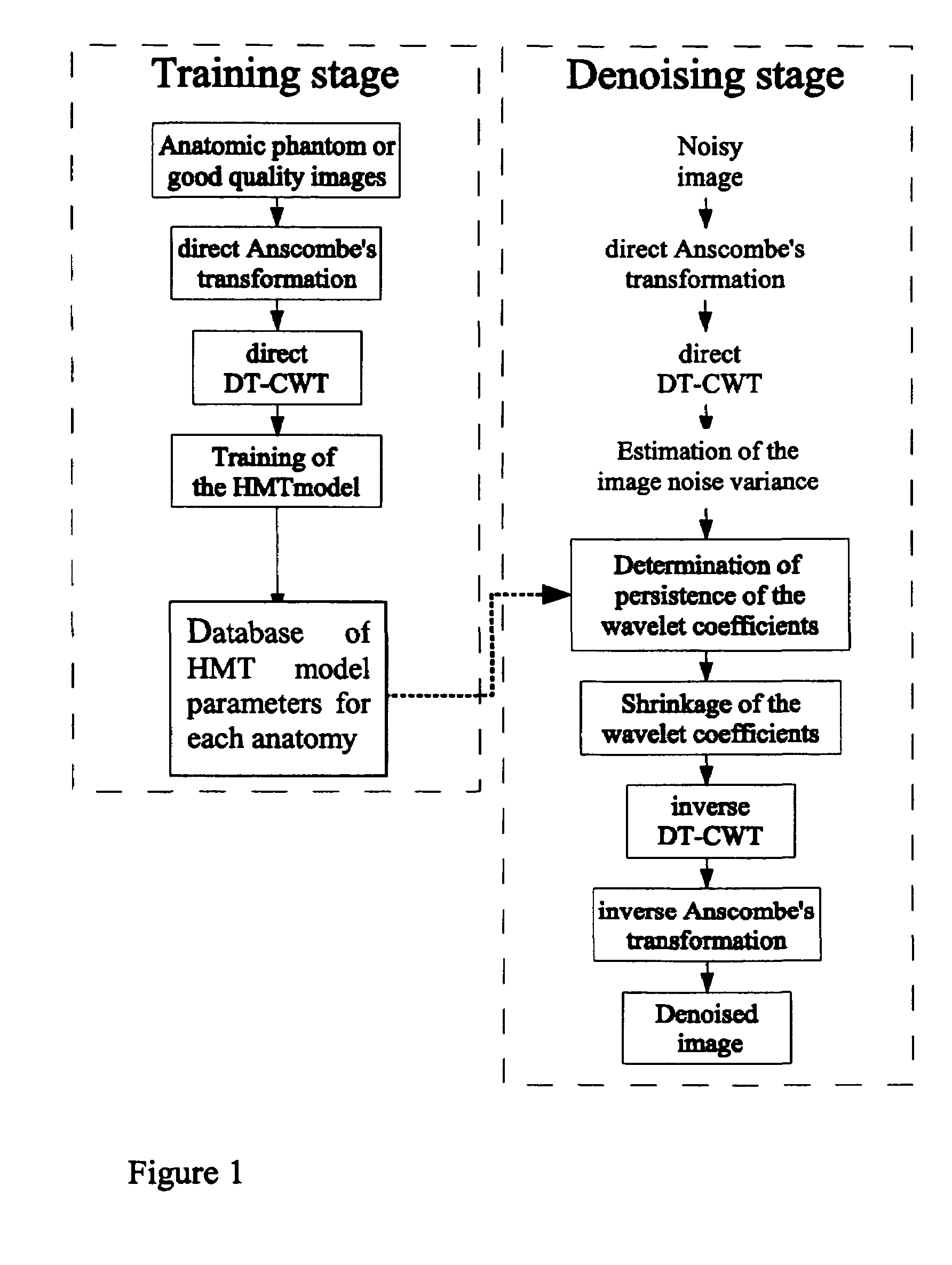 De-noising digital radiological images