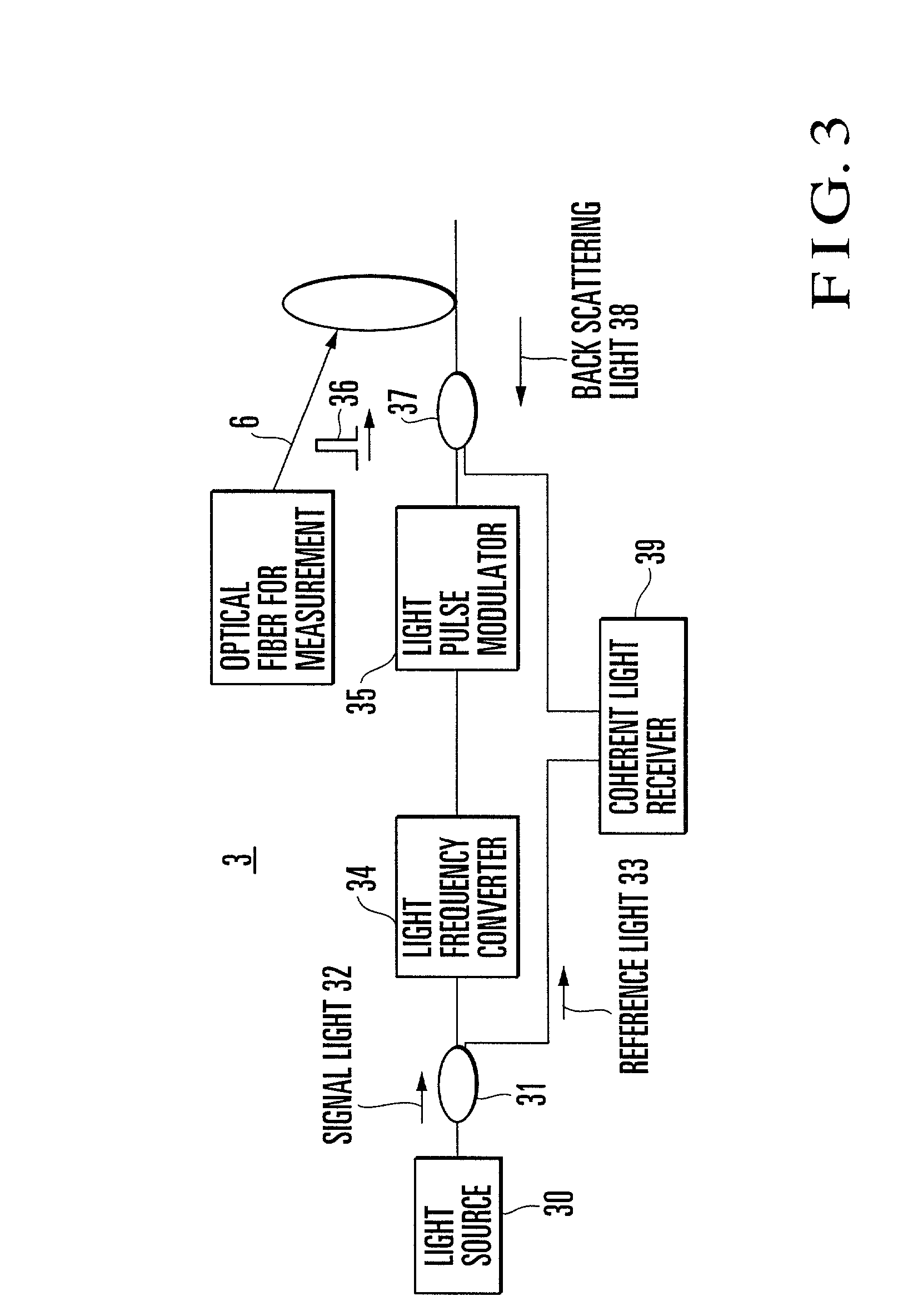 Liquid-level gauge