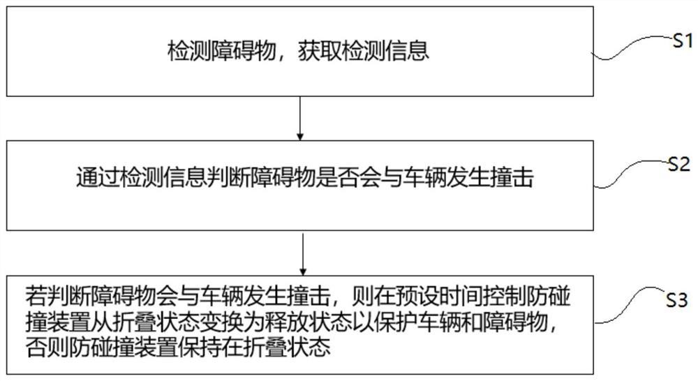 Active vehicle collision protection system, vehicle and method