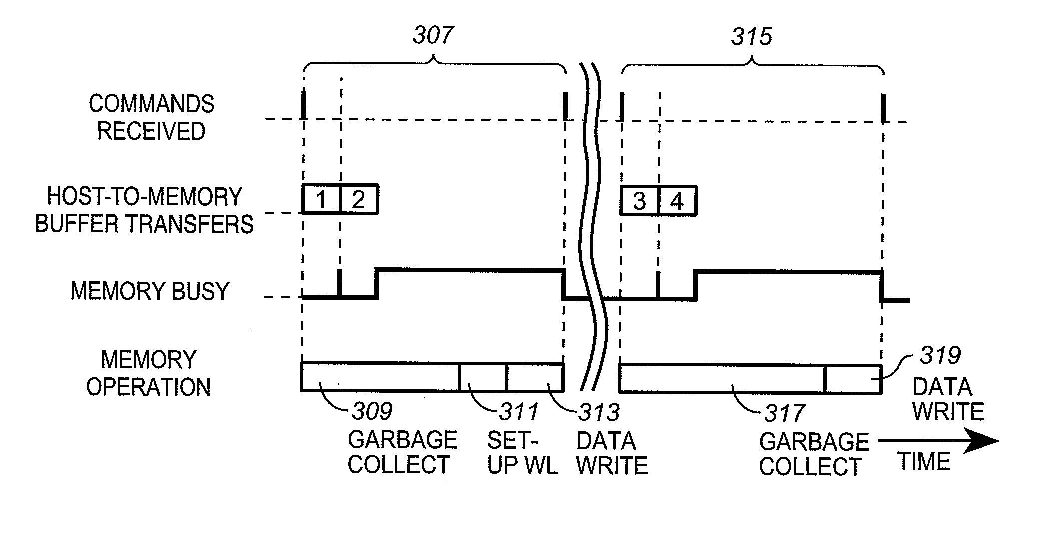 Scheduling of Housekeeping Operations in Flash Memory Systems