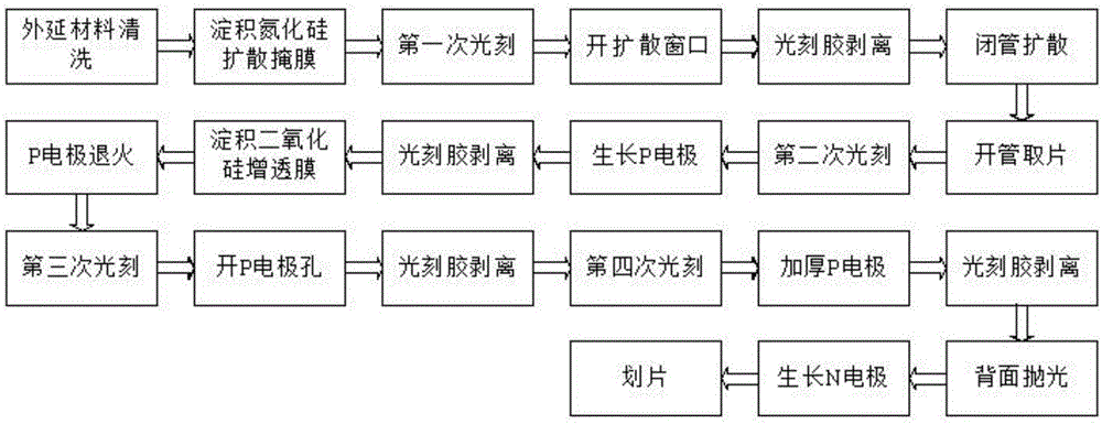 Planar lateral collection structure indium gallium arsenic infrared detector chip