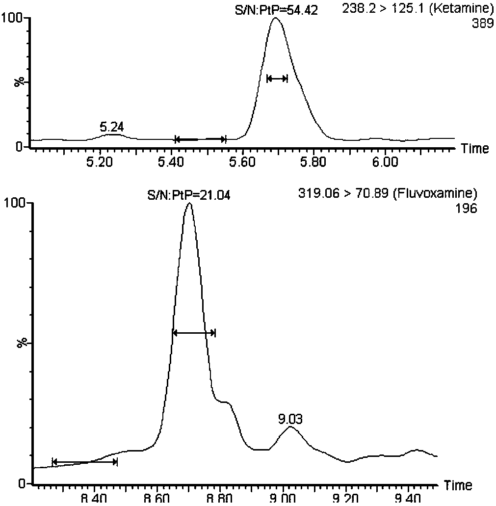 Liquid chromatogram-mass spectrum detection method of drugs and mental disease resistant drugs in blood