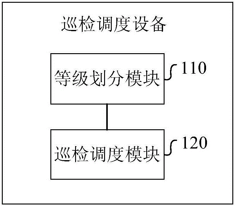 Round-inspection scheduling equipment of switchgear rooms, and operation and maintenance management system of switchgear rooms