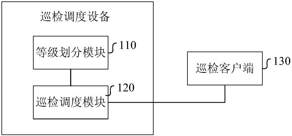 Round-inspection scheduling equipment of switchgear rooms, and operation and maintenance management system of switchgear rooms