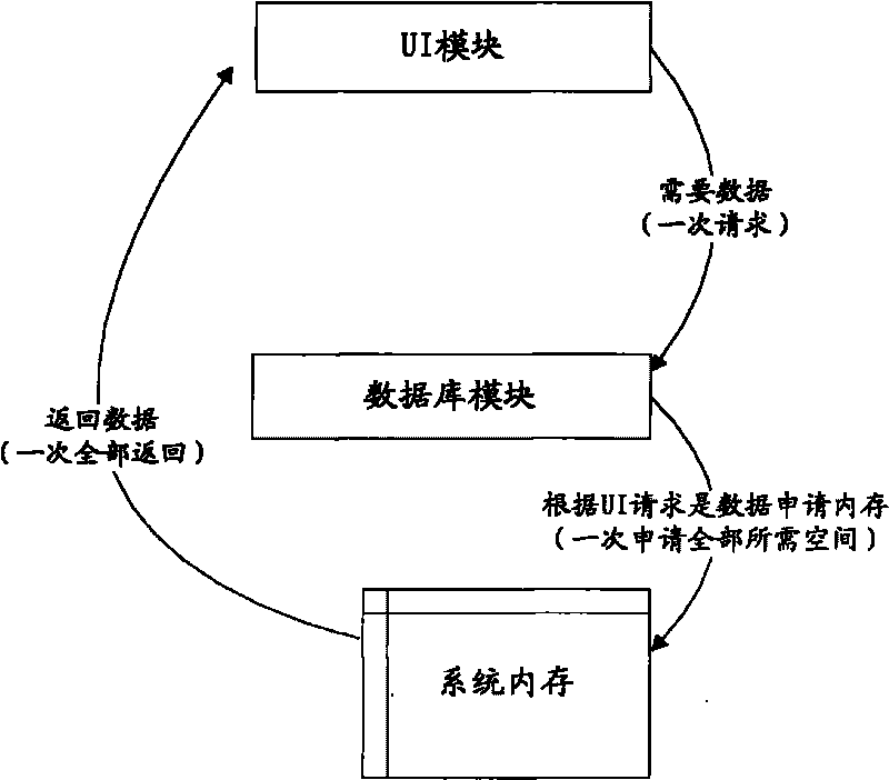 Method for importing data