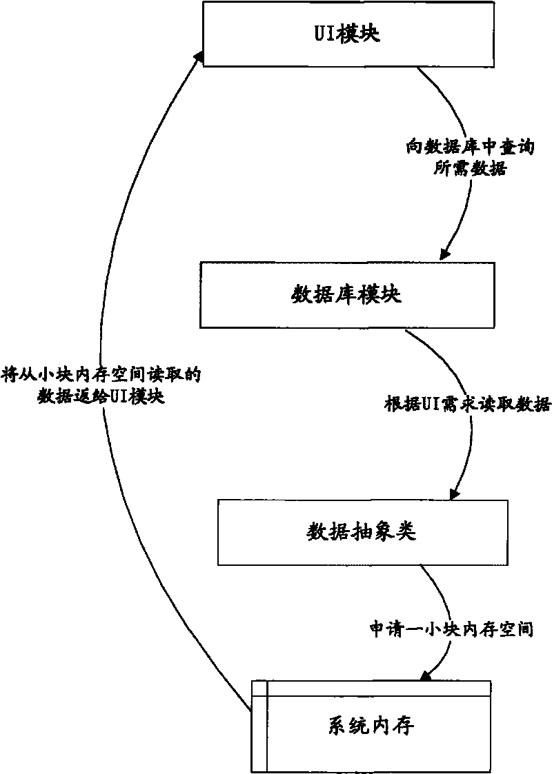 Method for importing data