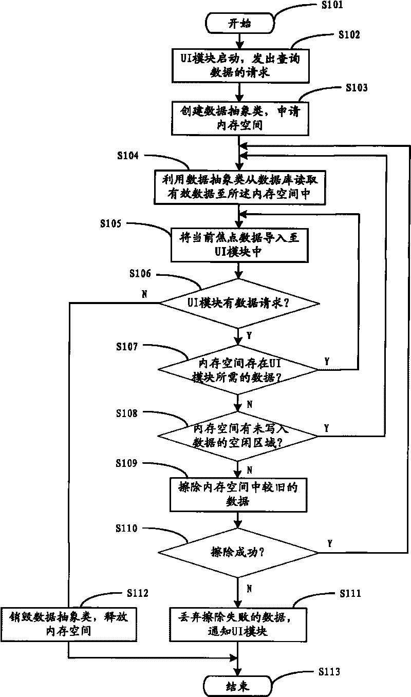 Method for importing data