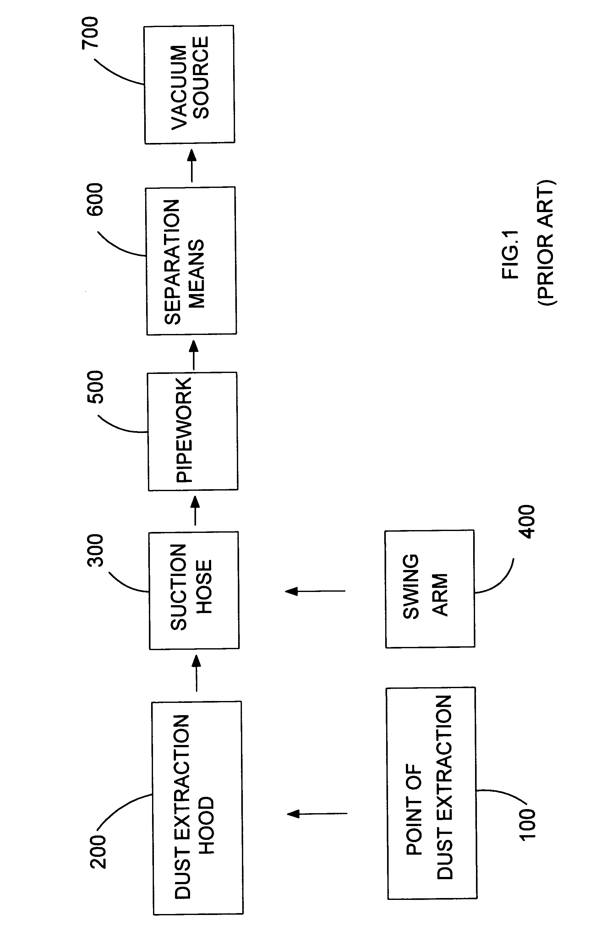 Dust extraction for power tools