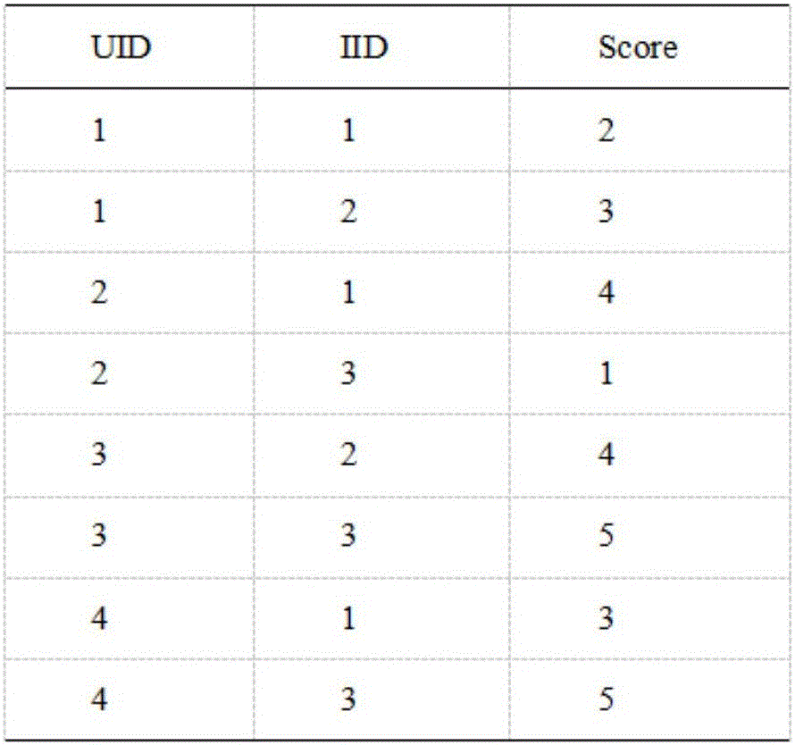 Matrix decomposition parallelization method based on graph calculation model