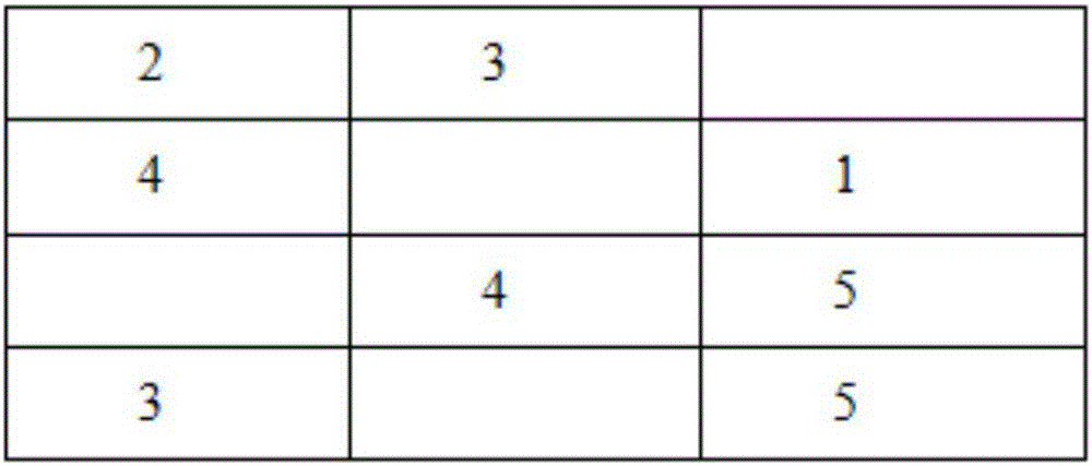 Matrix decomposition parallelization method based on graph calculation model