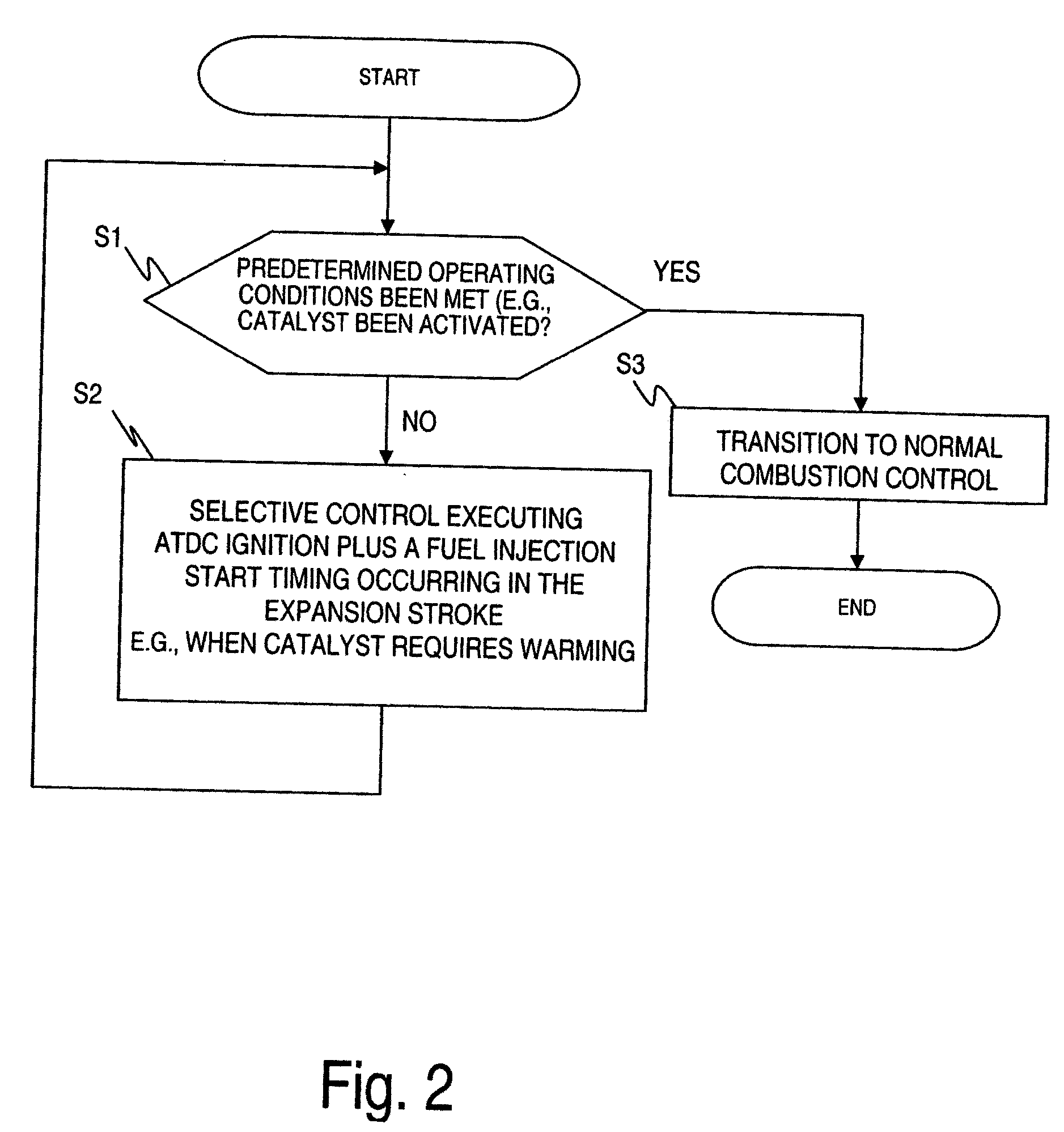 Direct fuel injection/spark ignition engine control device