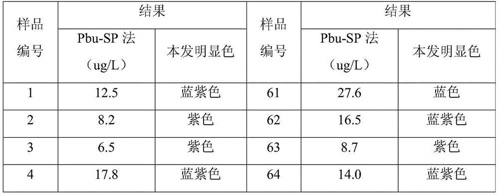 A reagent for measuring lead content in urine and its rapid detection method