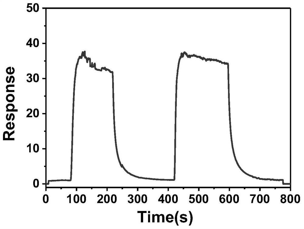 A quantum dot-based electronic nose chip and its design method