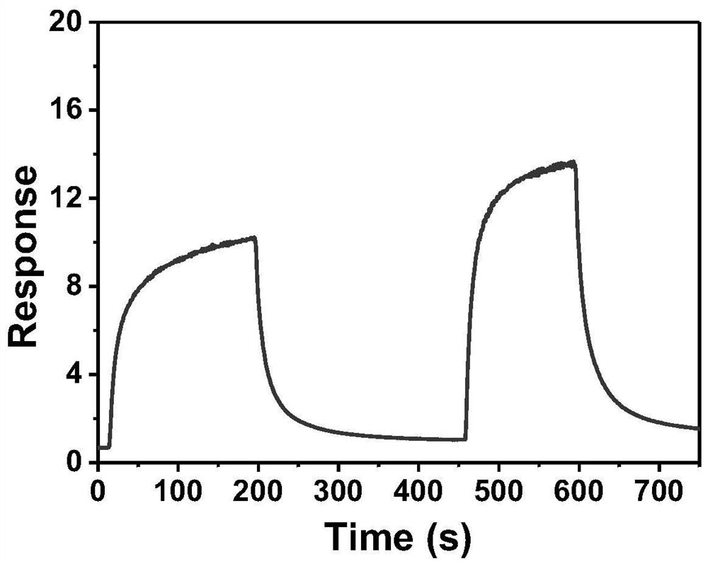 A quantum dot-based electronic nose chip and its design method