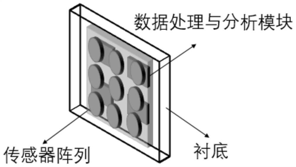 A quantum dot-based electronic nose chip and its design method