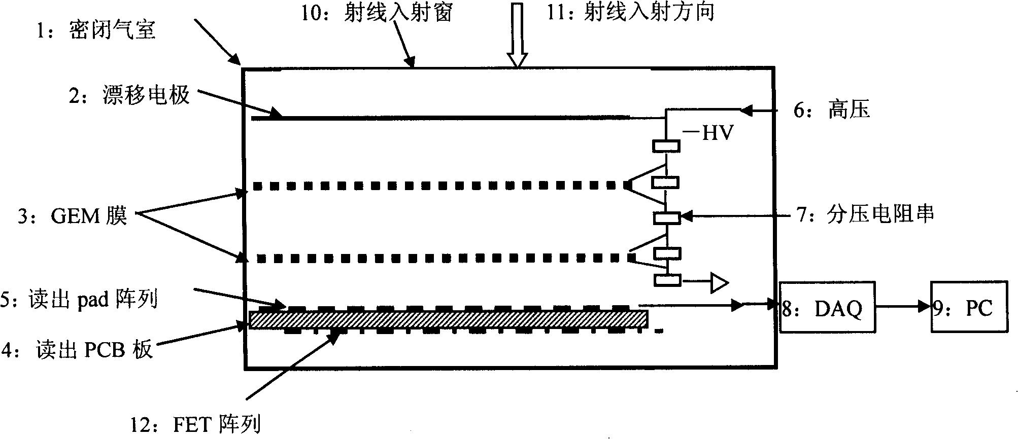 Flat plate real time imaging gas detector based on FET switch array