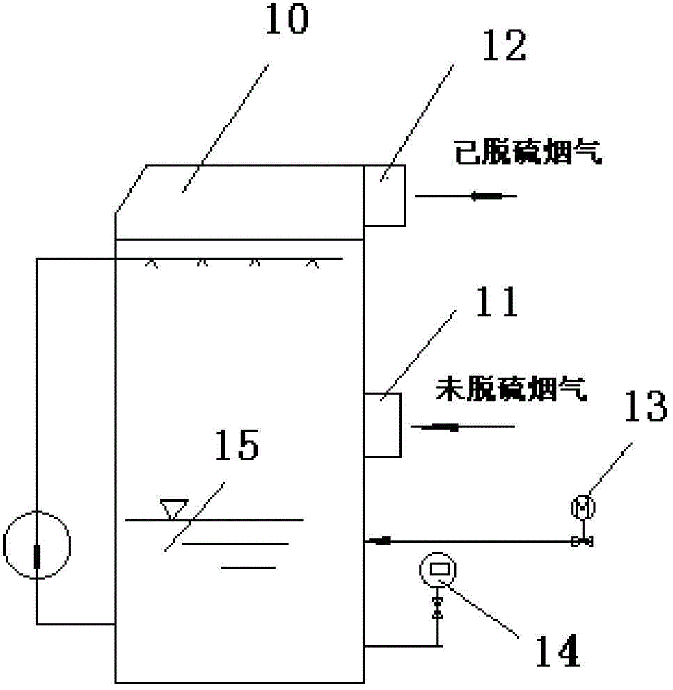 Ph value control method limestone slurry in desulfurization system