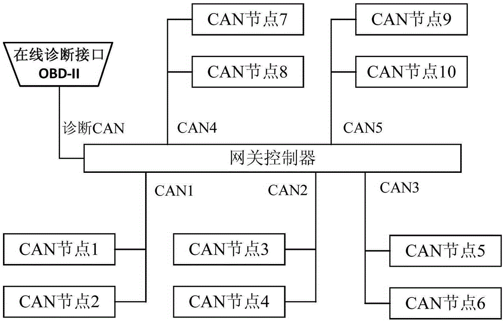 CAN communication data monitoring method and system based on OBD interface