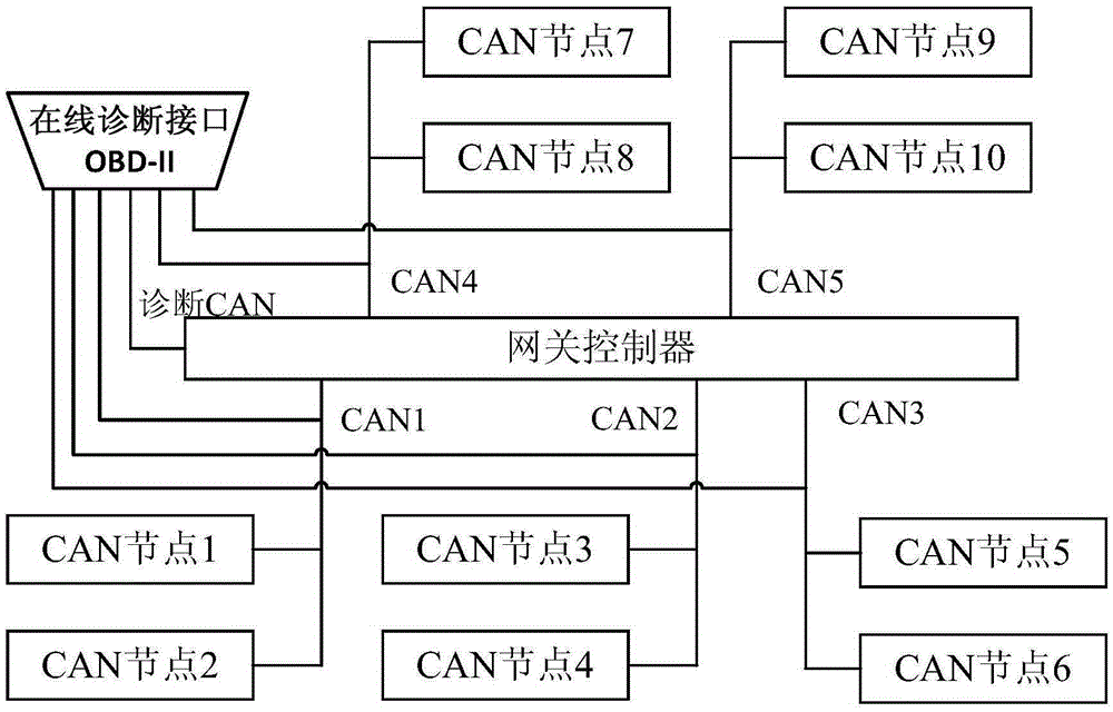 CAN communication data monitoring method and system based on OBD interface