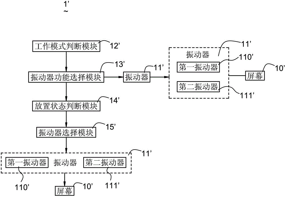 Working mode switching system, working mode switching method and mobile terminal adopting working mode switching system