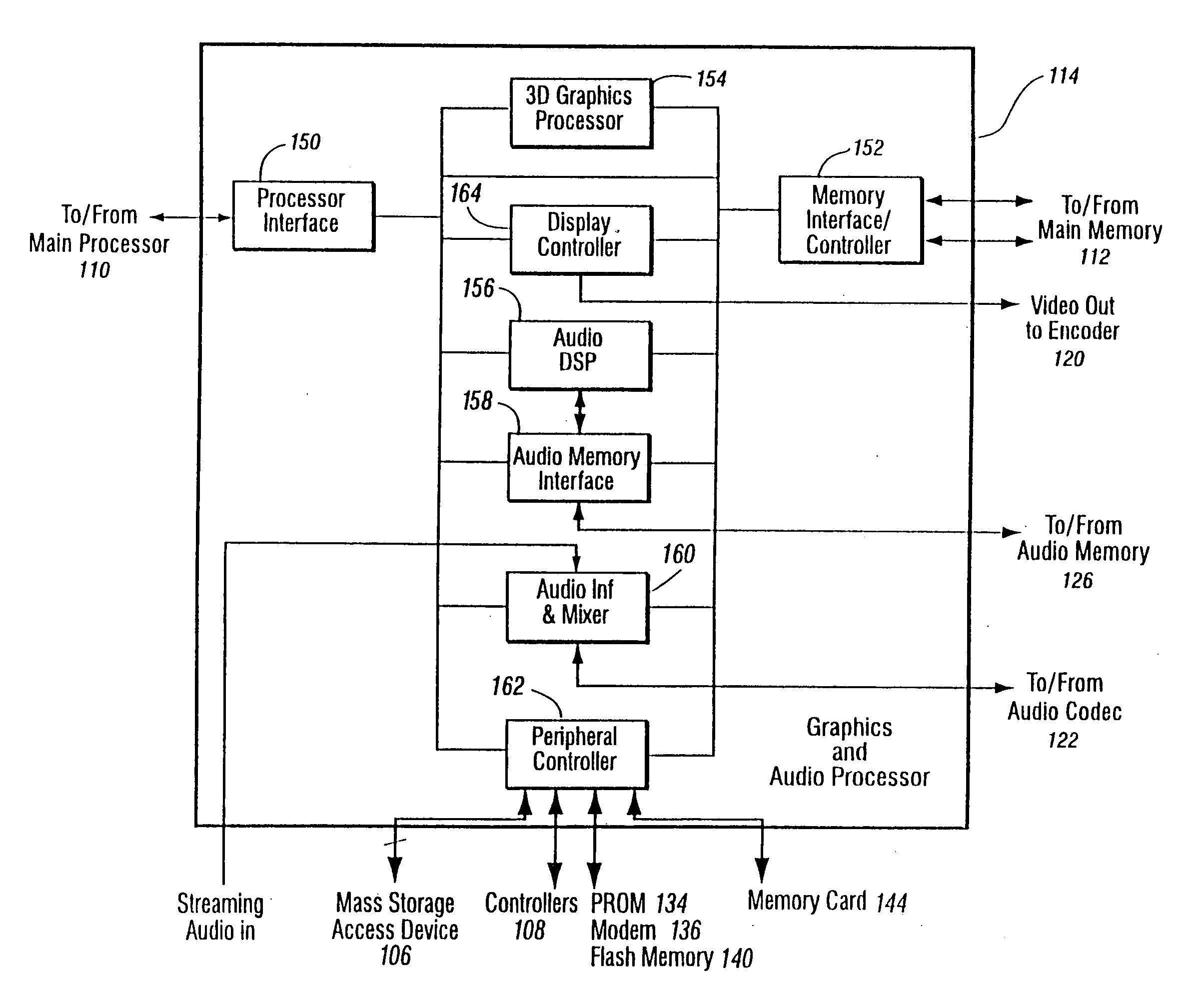 Method and apparatus for buffering graphics data in a graphics system