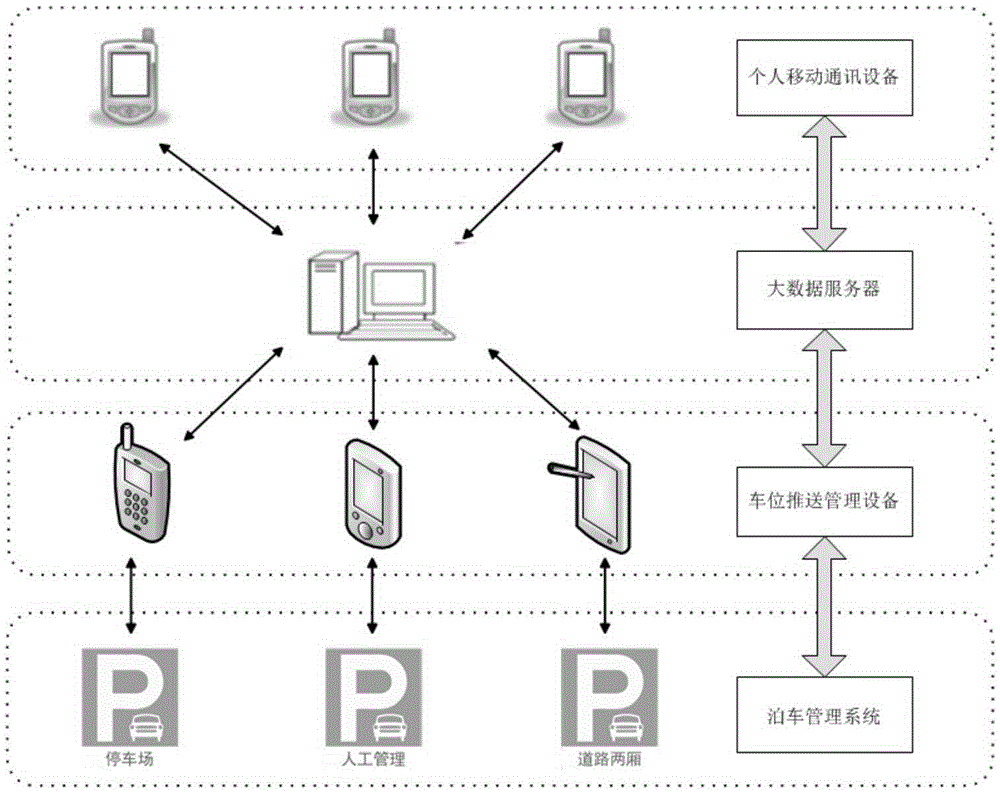 A city-level intelligent parking service system and parking scheduling method