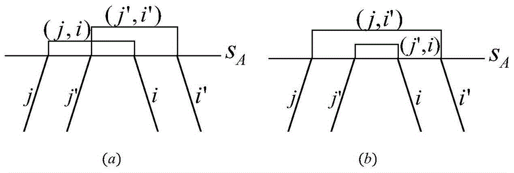 Train operation turnover method for urban rail lines with a single end yard