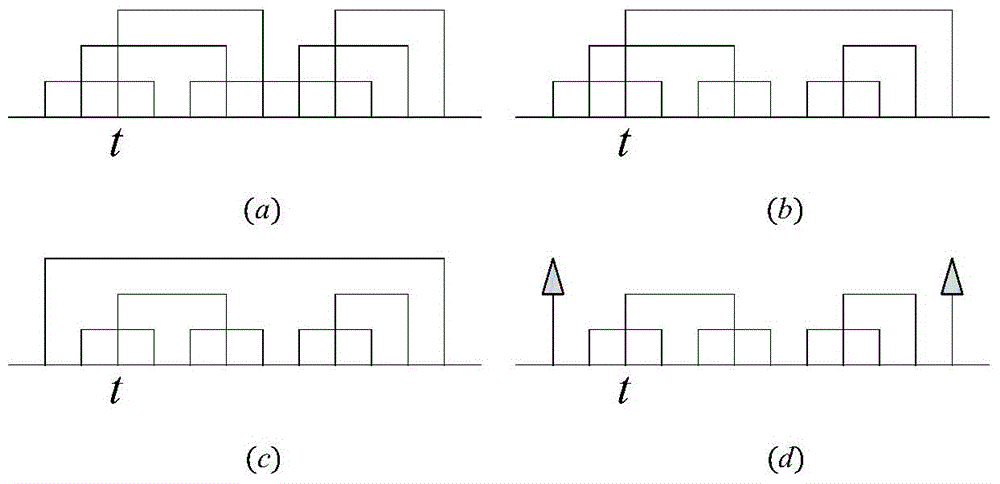 Train operation turnover method for urban rail lines with a single end yard