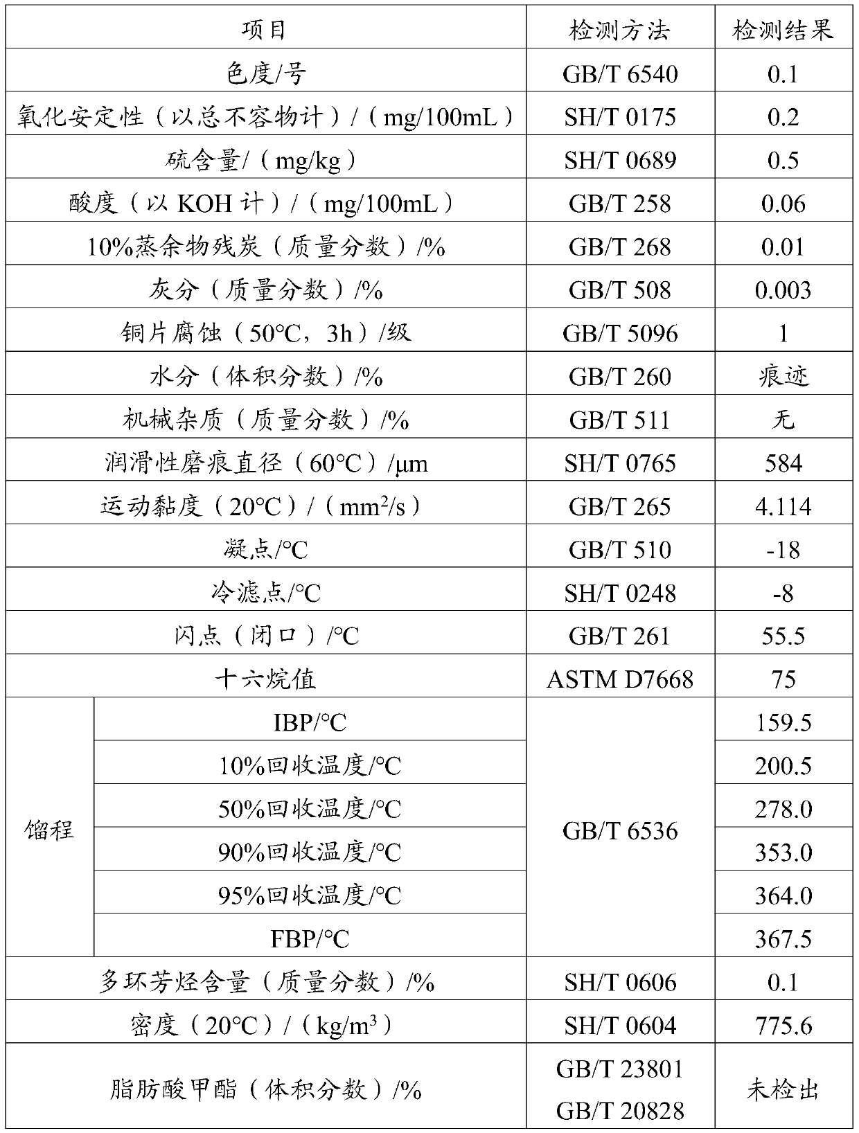 Demolding oil and preparation method and application thereof