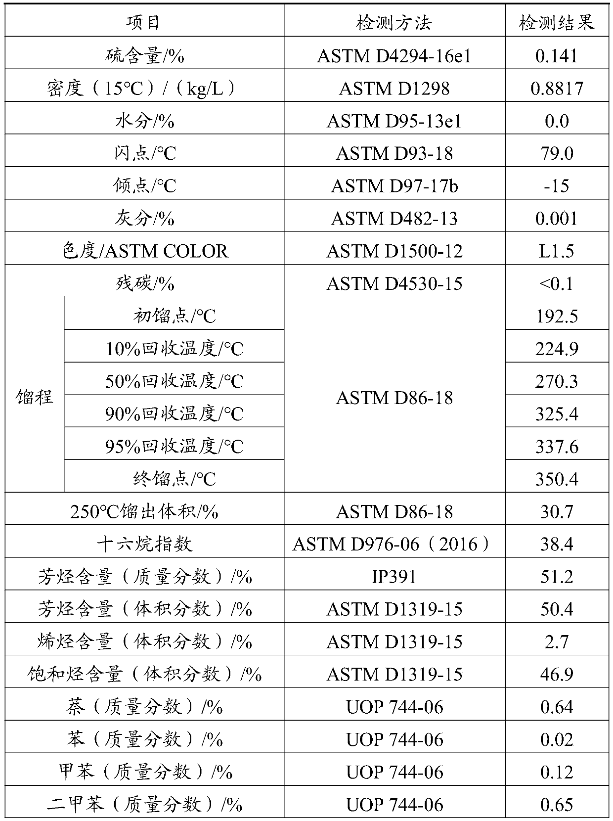 Demolding oil and preparation method and application thereof