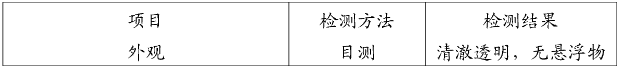 Demolding oil and preparation method and application thereof