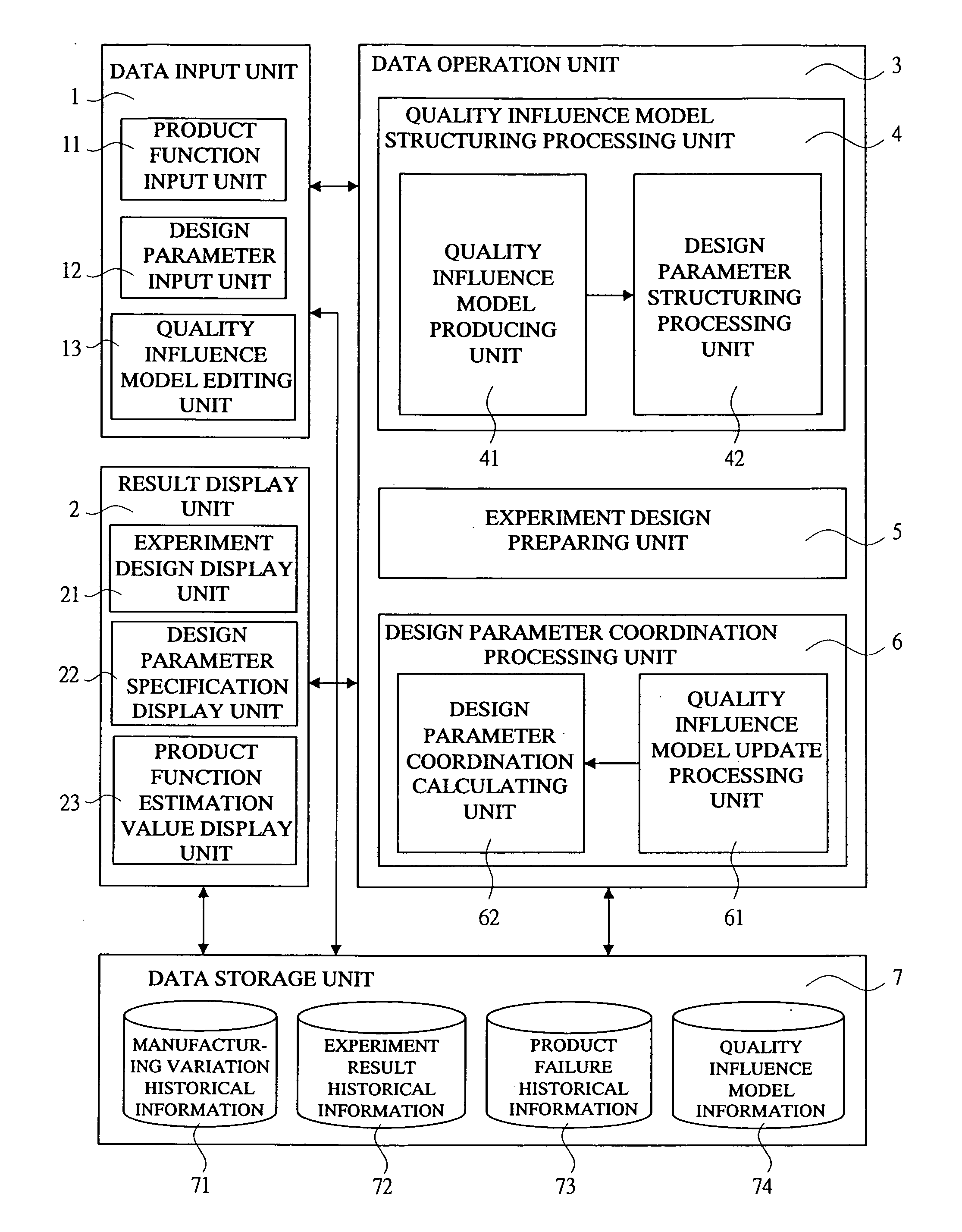 Method for determining parameter of product design and its supporting system