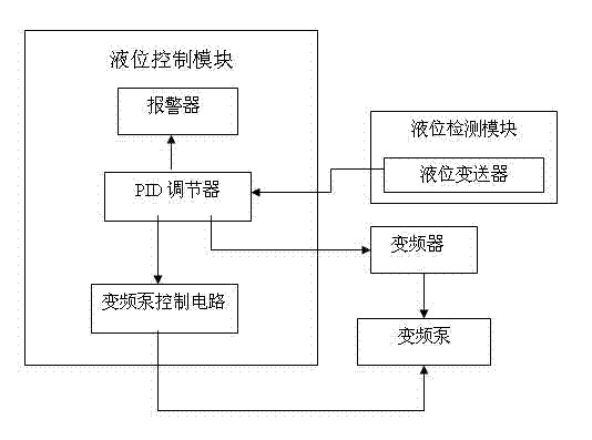 Stoving neutralizing auxiliary reaction tower