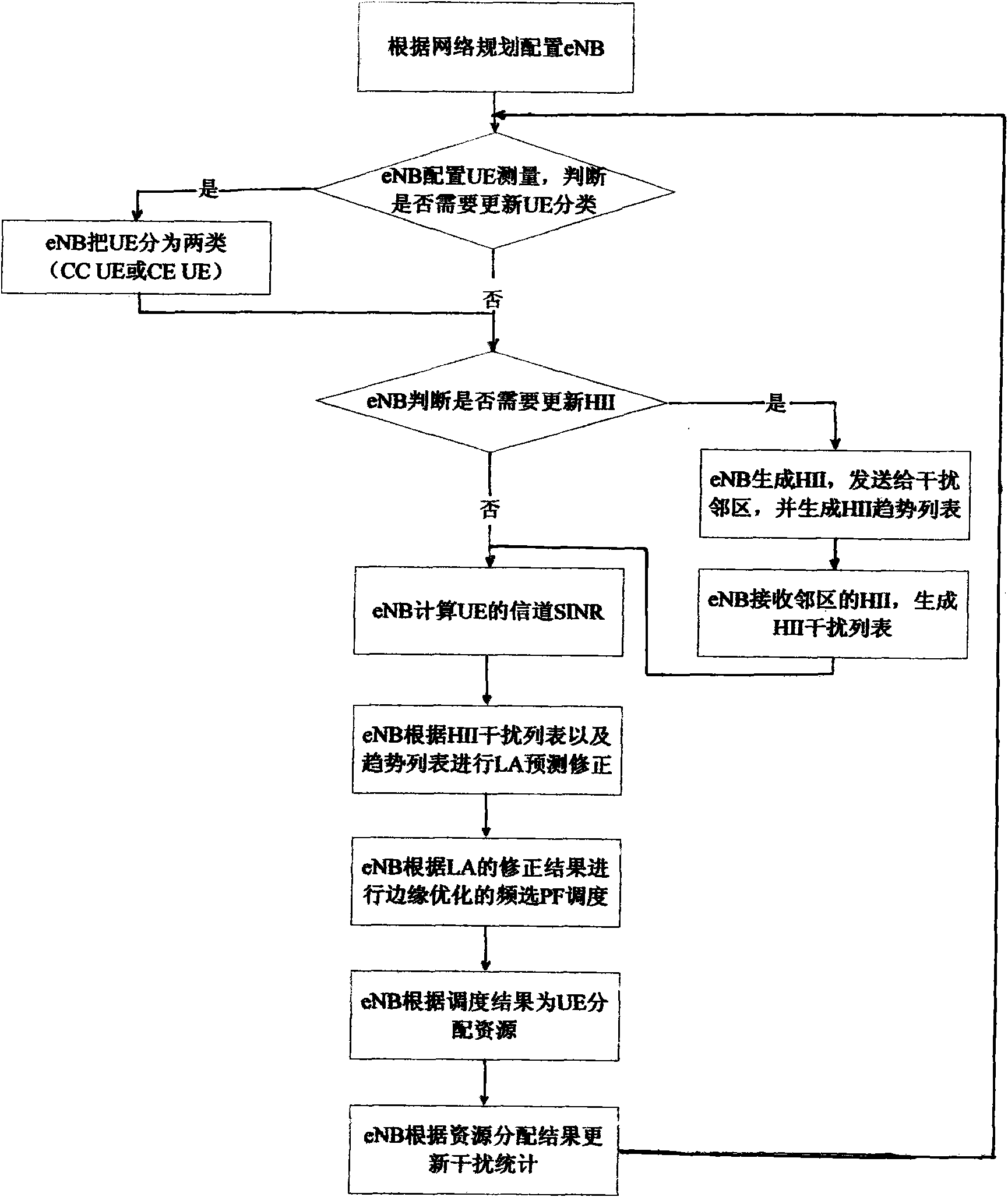 Method and device for coordinating dynamic interference between neighboring cells of wireless communication system