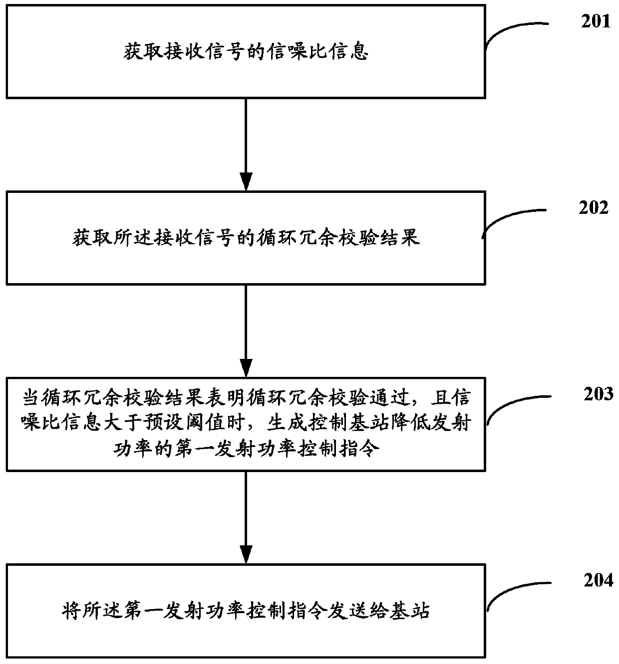 A downlink power control method and user equipment