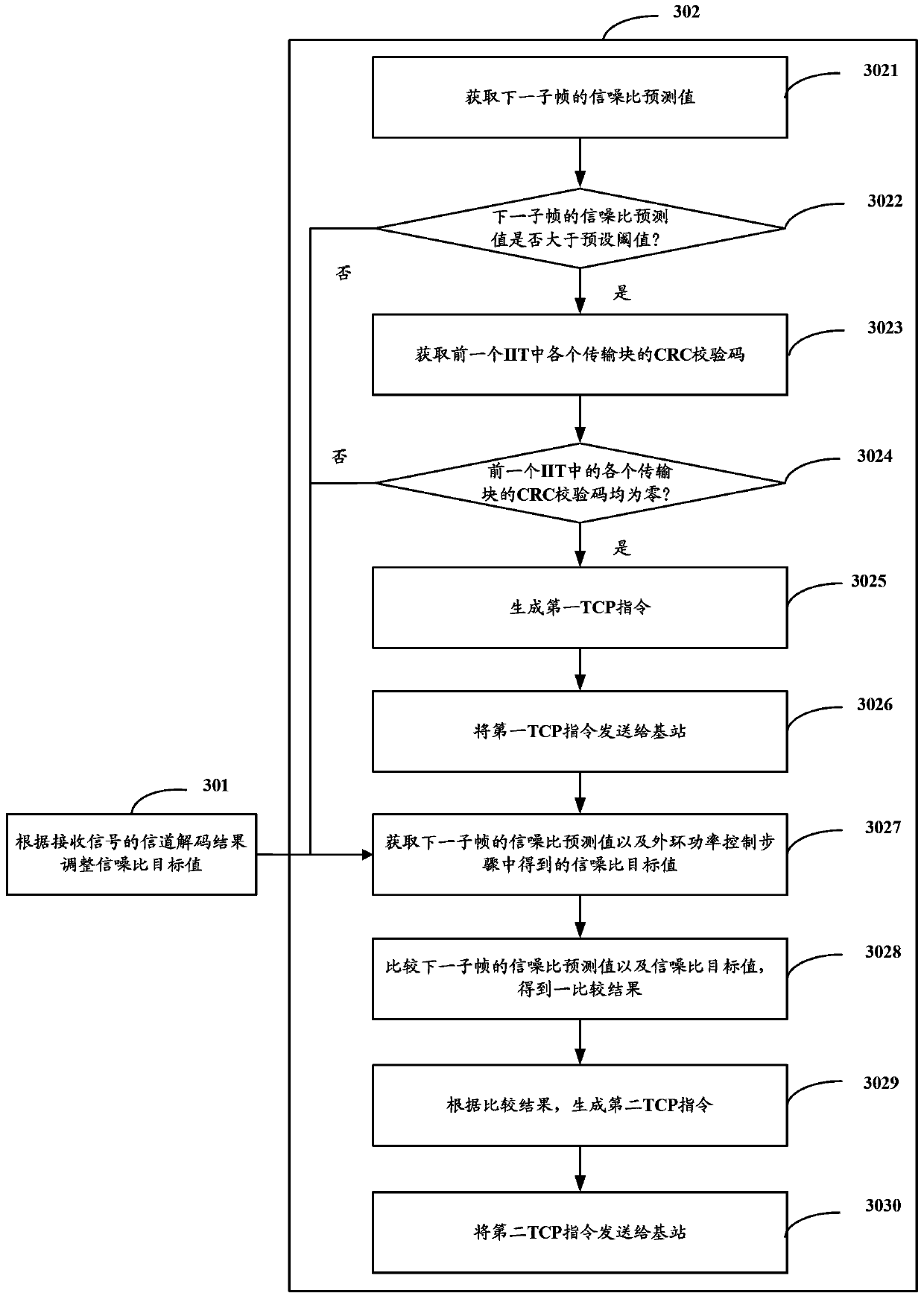 A downlink power control method and user equipment