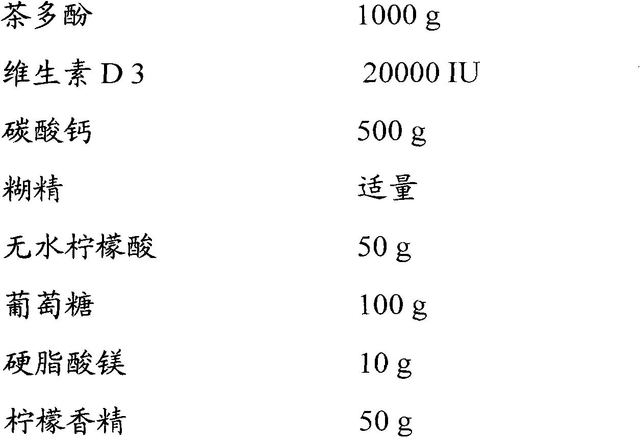 Formula of tea polyphenol-containing vitamin D tablet